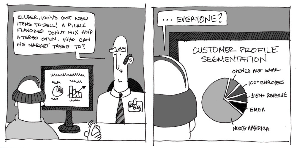 Analytics as a thermometer